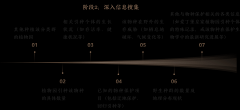 国度动物园时代应勤奋提拔姑且性收集濒危的价